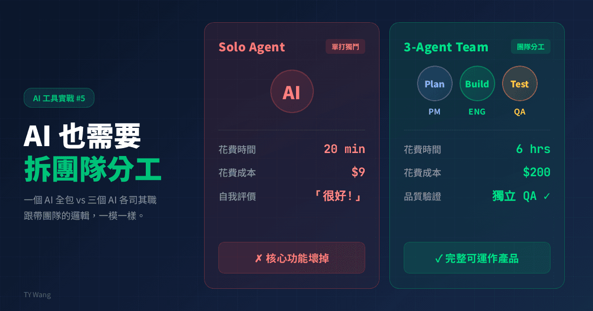 AI needs team structure graphic