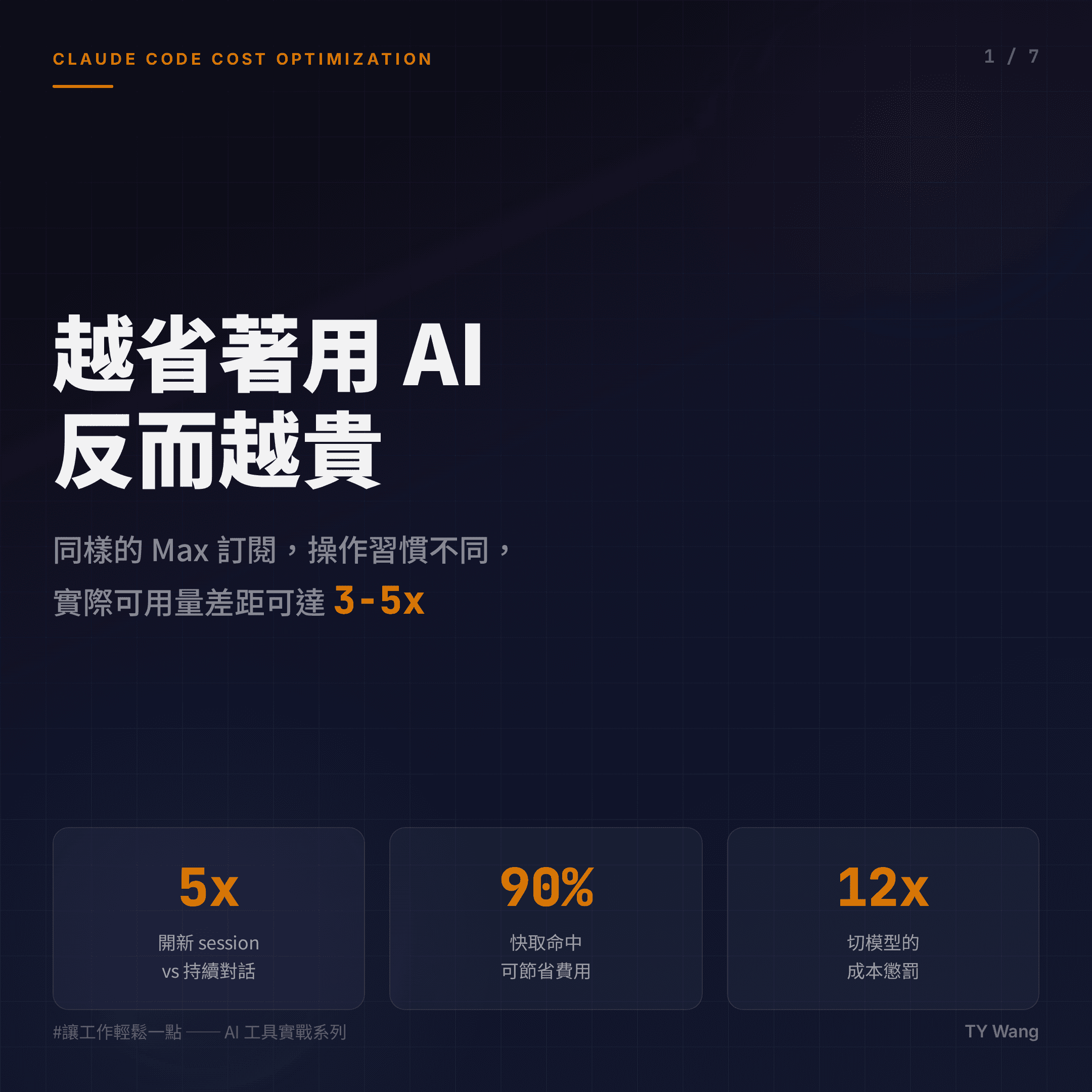 AI token budget habits cover