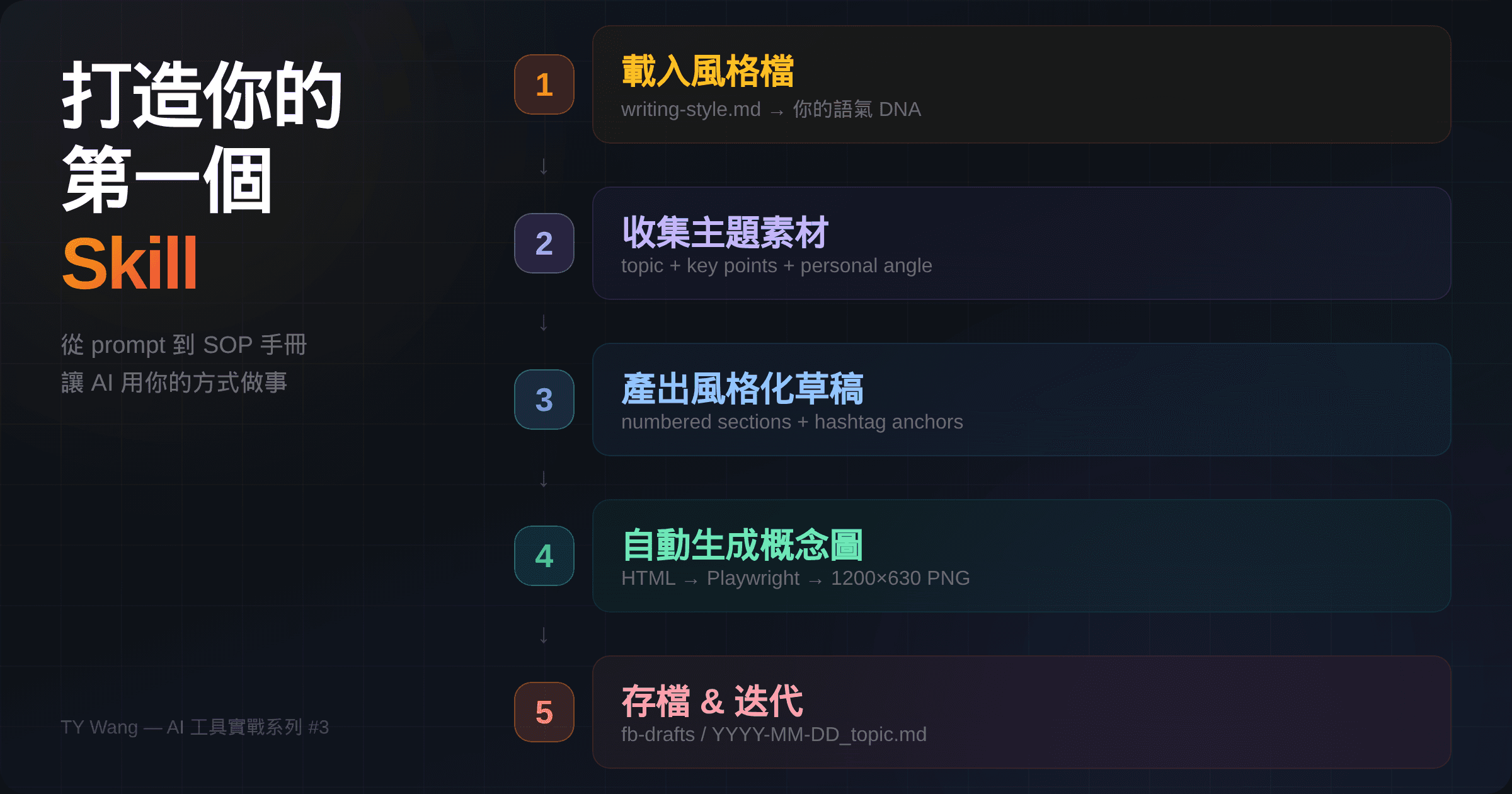 Build your first skill graphic