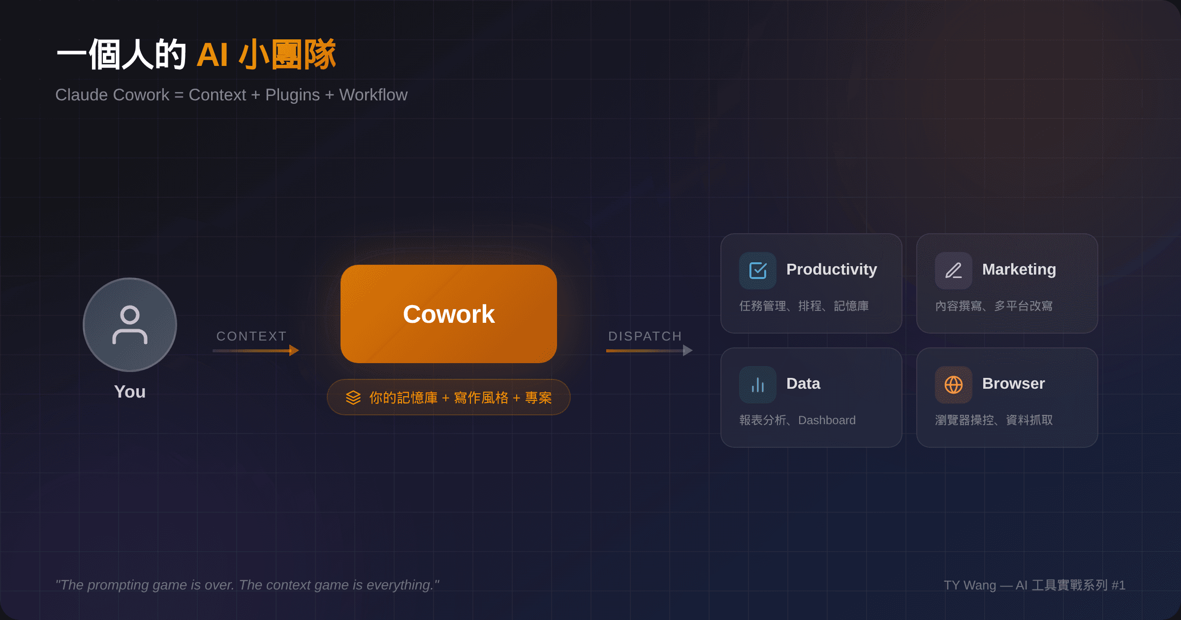 Claude Cowork AI 小團隊示意圖