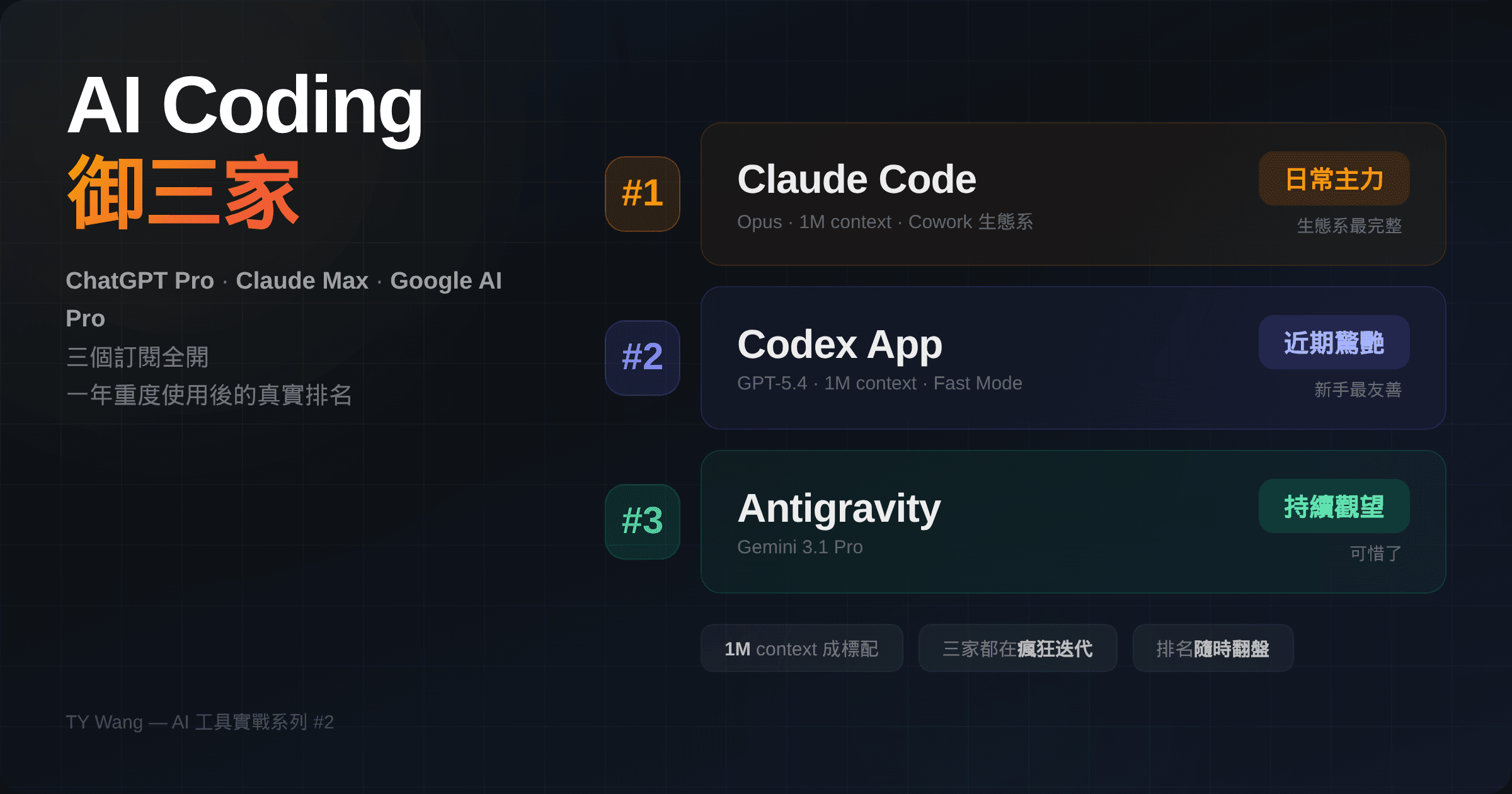 AI coding tools comparison graphic