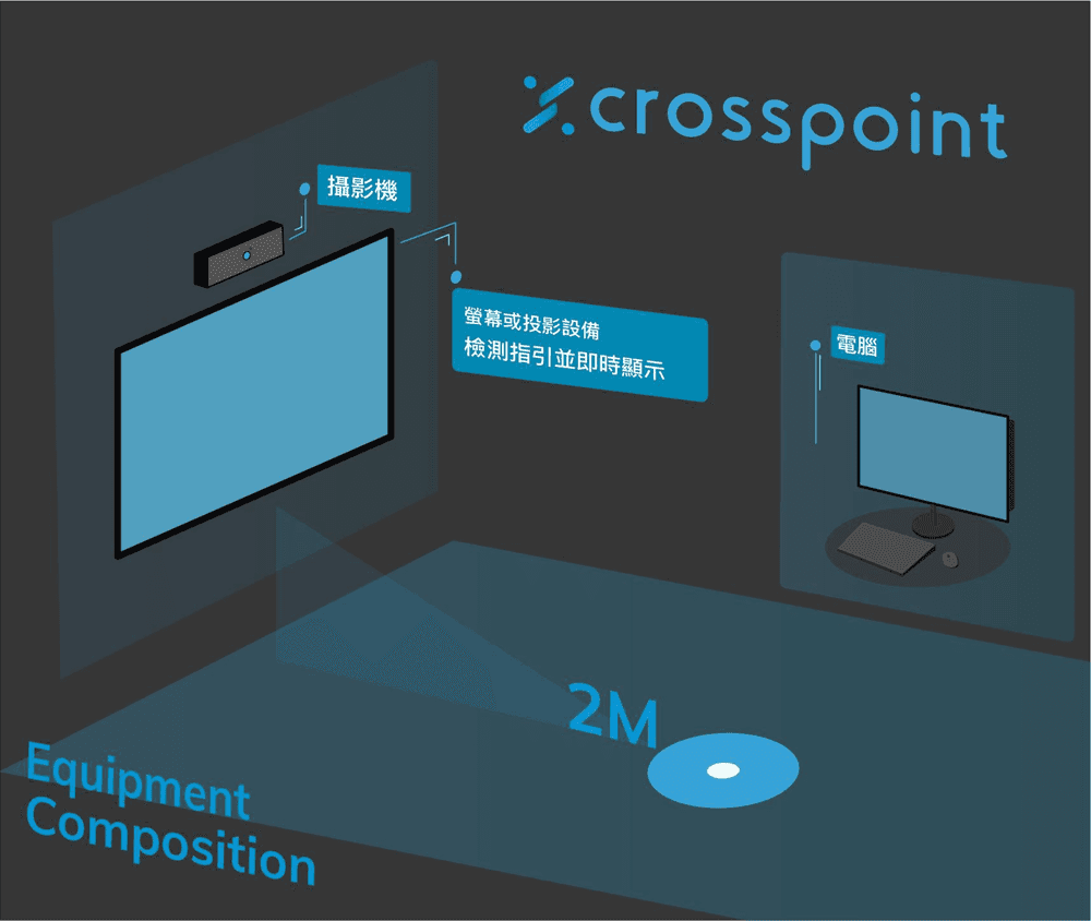 Crosspoint 系統配置圖