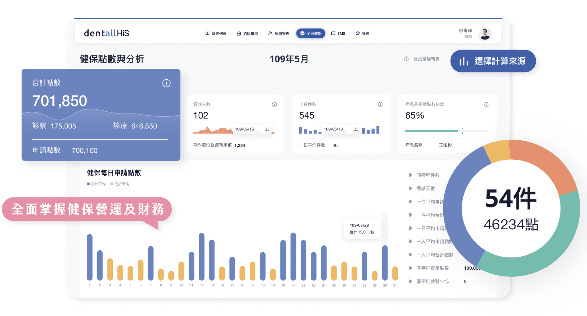 dentallHiS 雲端診所管理系統畫面