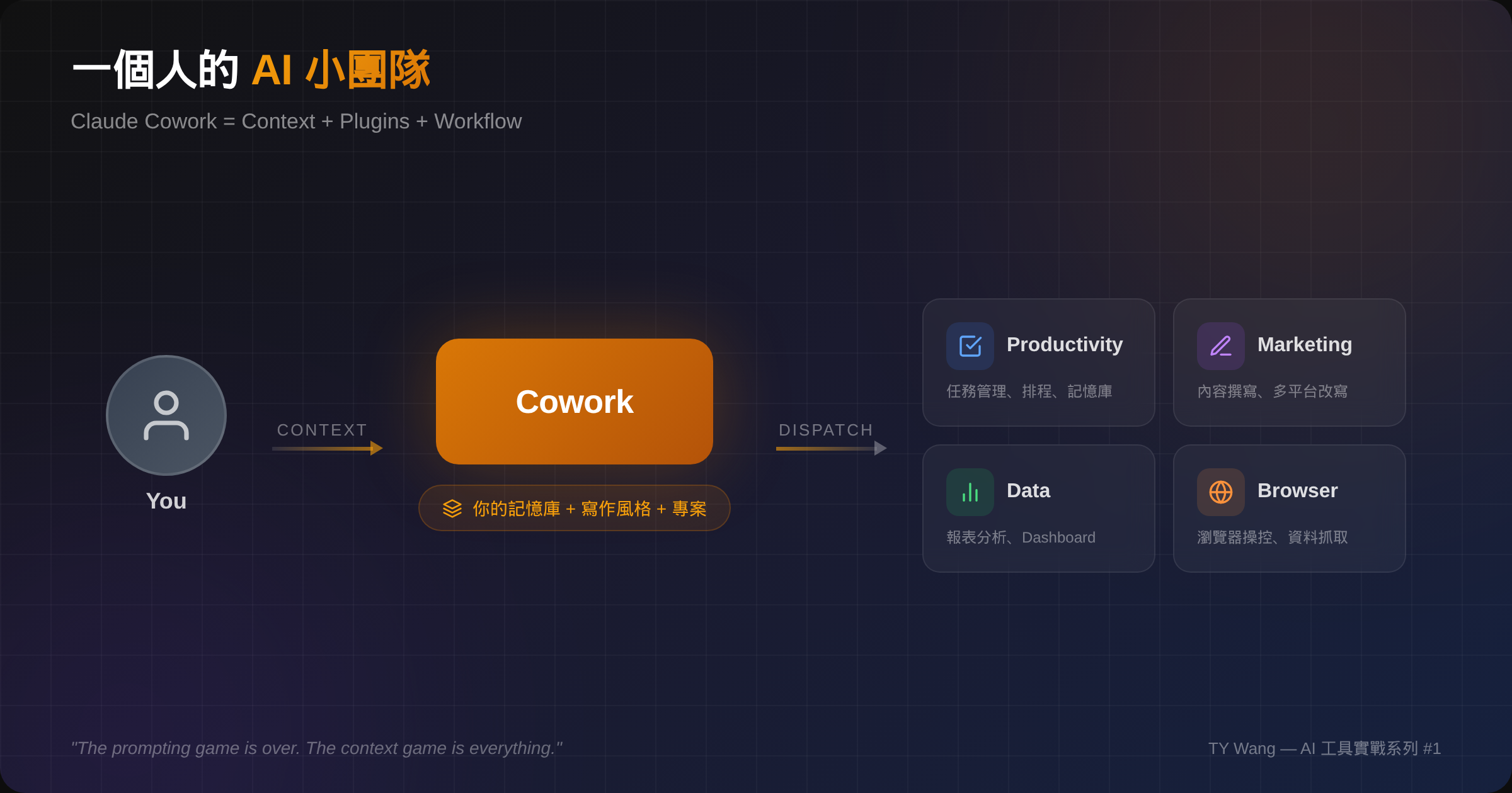 Claude Cowork AI 小團隊示意圖